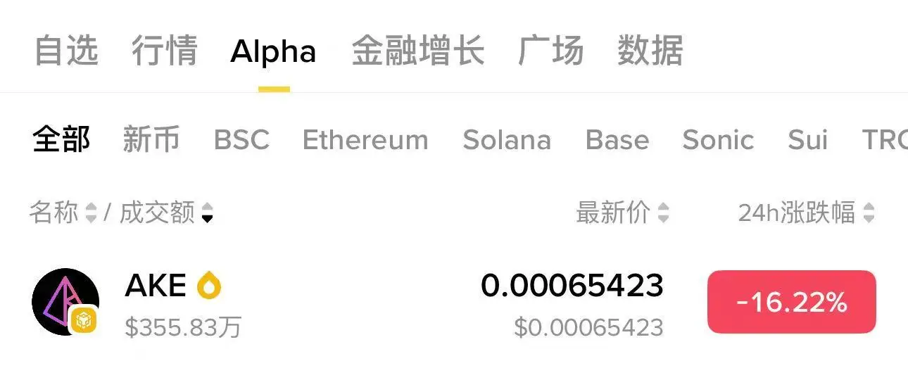 币安Alpha上线AKE项目