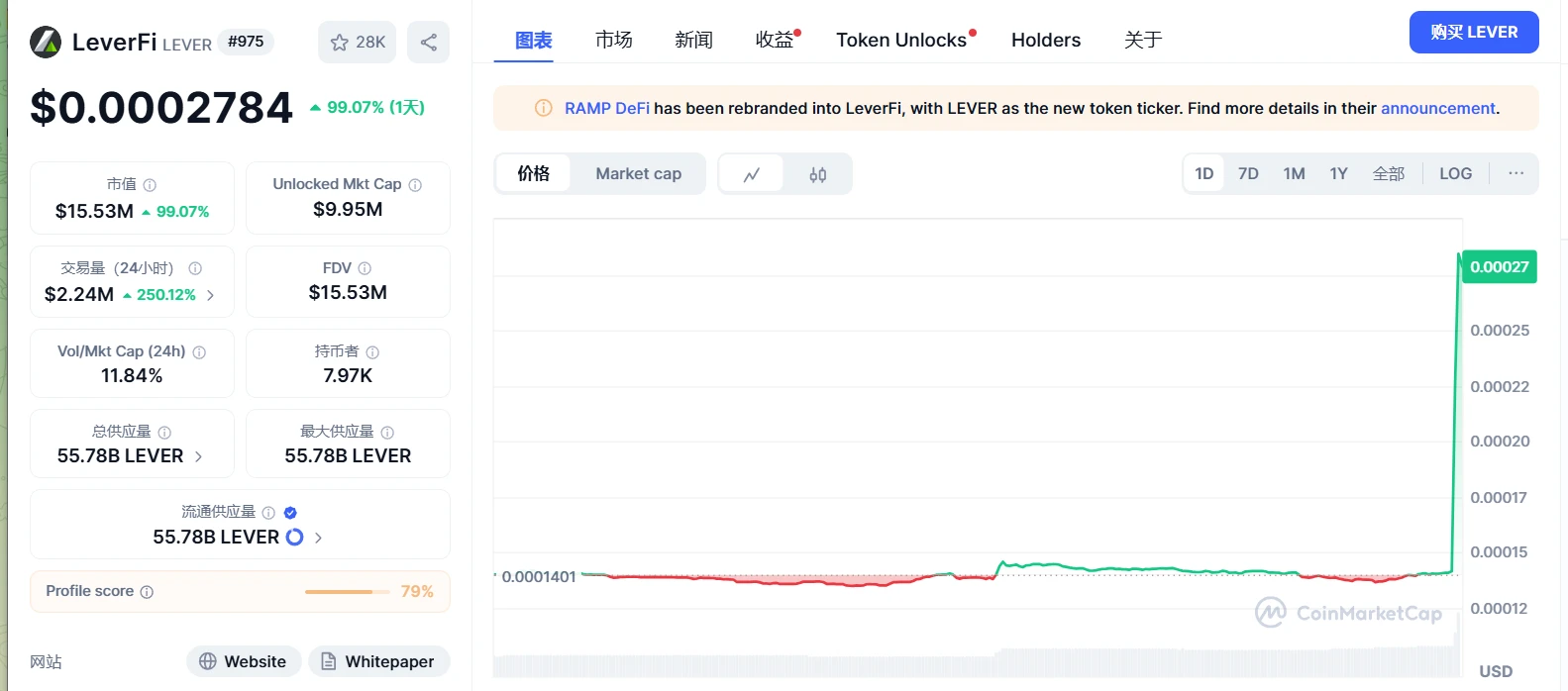 LEVER代币短时间内暴涨100% 币安合约宣布下架其U本位永续合约