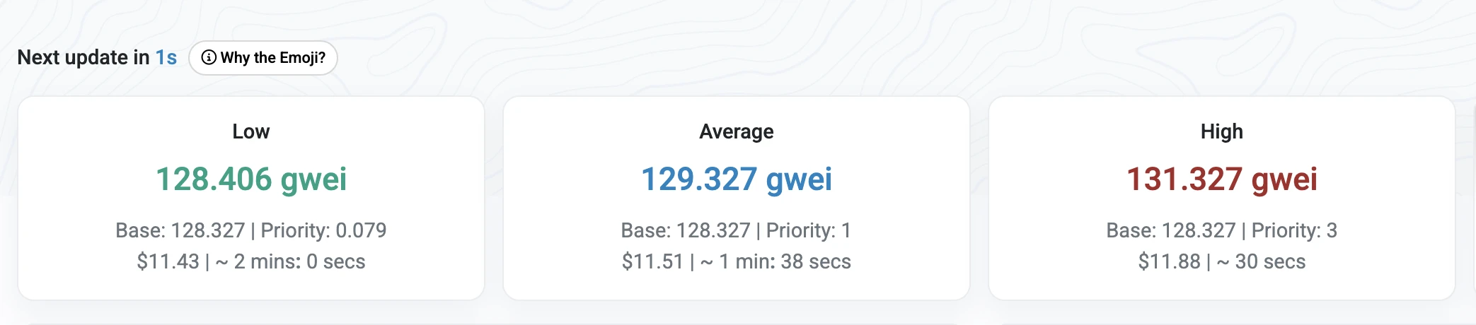 WLFI代币解锁致以太坊Gas费短时飙升至120gwei以上
