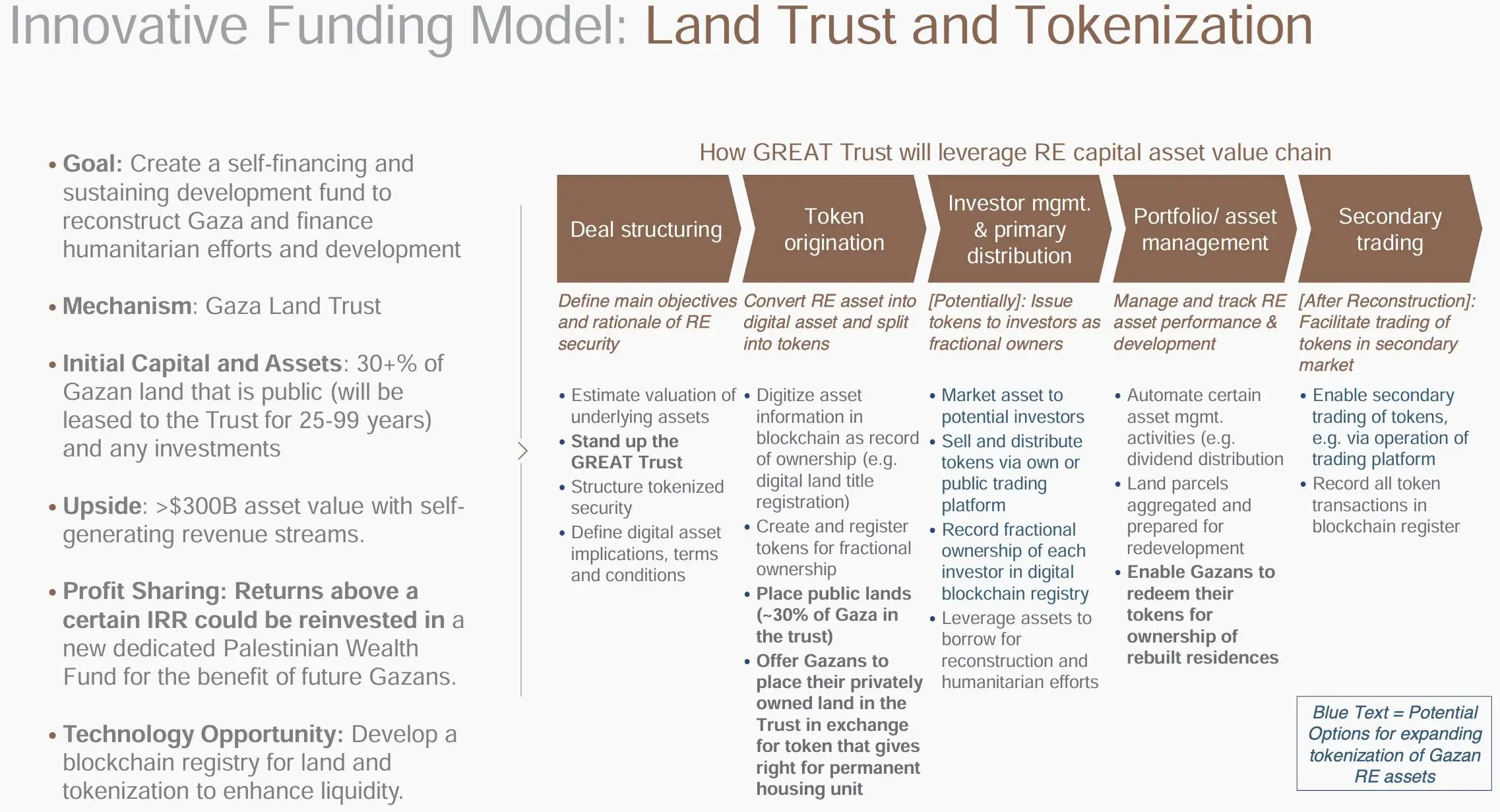 特里普政府推GREAT Trust提案：代币化计划激励加沙居民迁移
