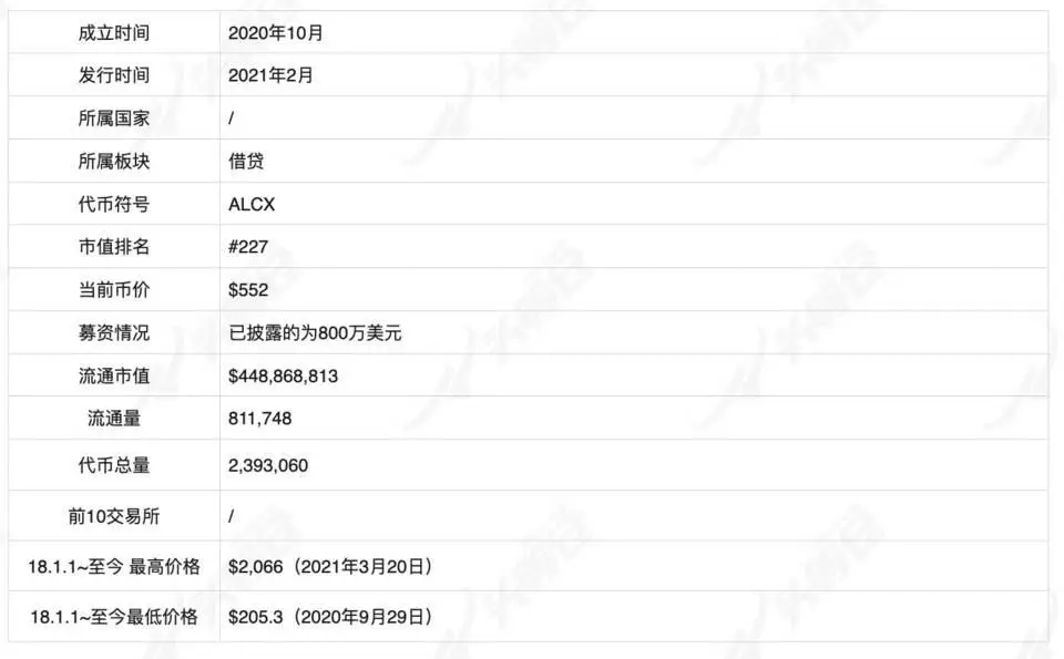 Alchemix：基于未来收益的无清算借贷协议解析