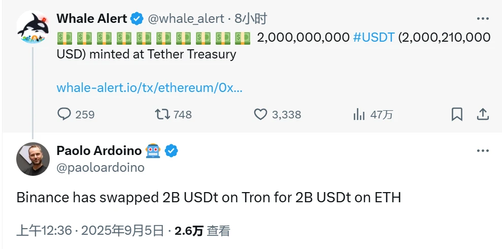 Tether Treasury以太新增20亿USDT铸造，CEO回应Binance链迁移