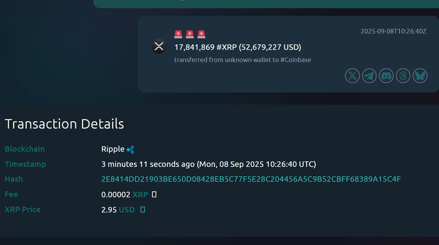 某未知钱包向Coinbase转入超1784万枚XRP，价值约5267.92万美元