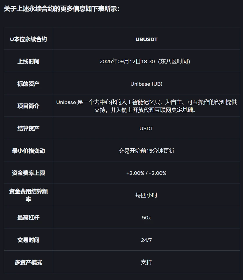 币安Alpha上线Unibase（UB）现货交易及合约交易，同步推出空投活动