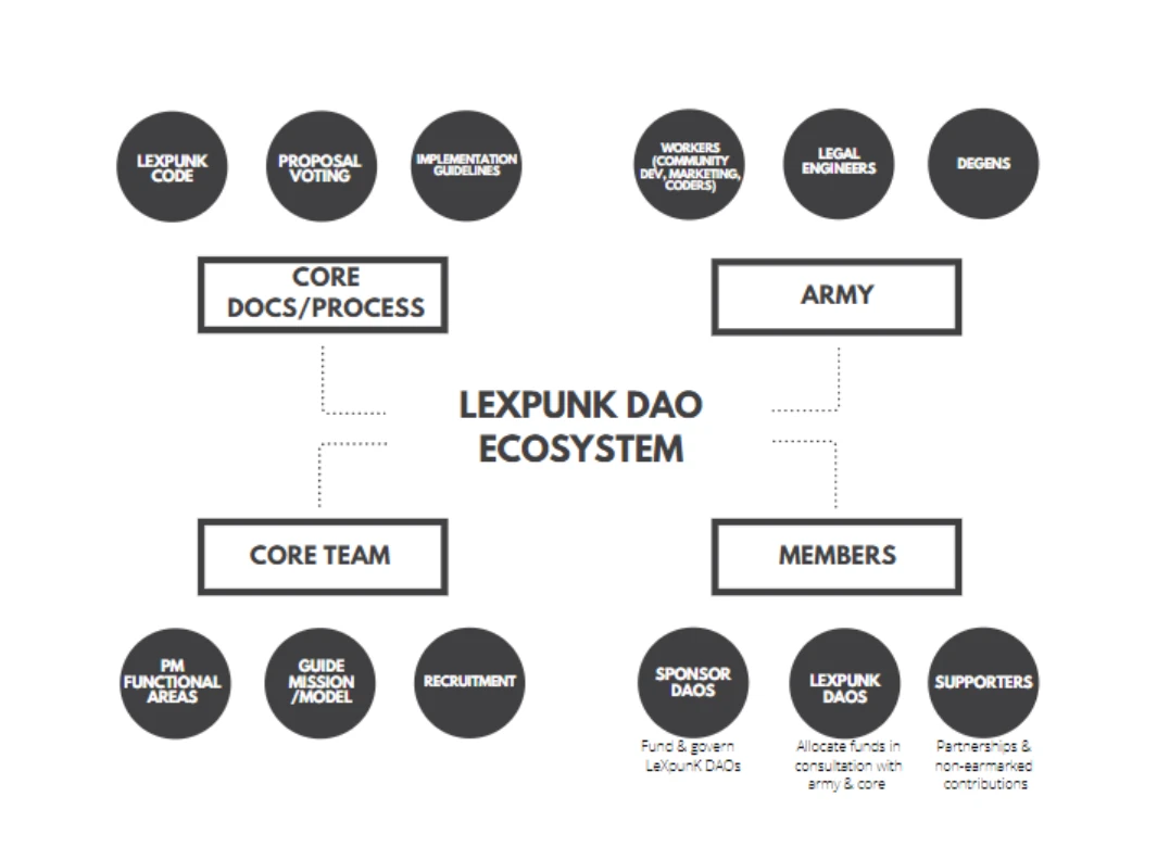 Yearn创始人发起DeFi法律防御提案，成立LexpunK DAO应对监管挑战