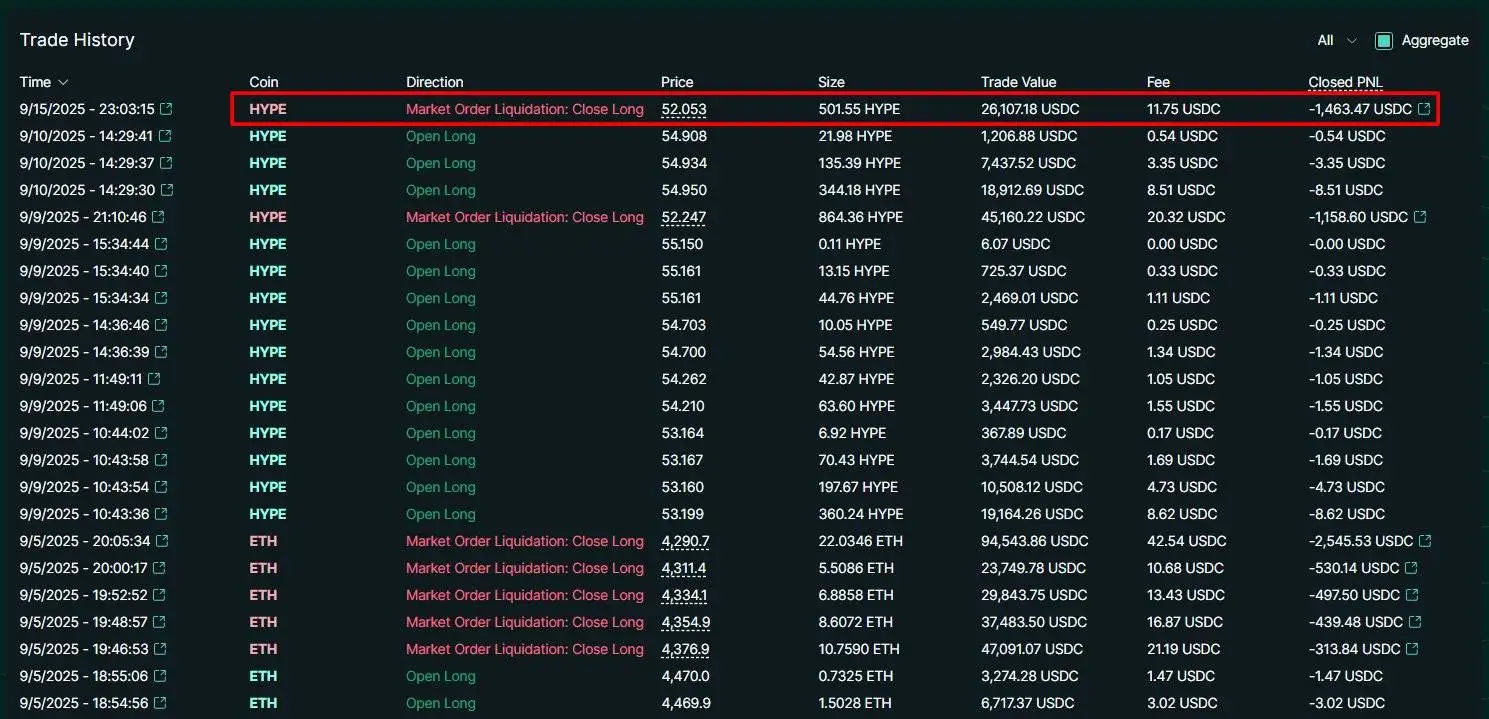 交易员James Wynn HYPE代币10倍杠杆多头头寸遭强制平仓