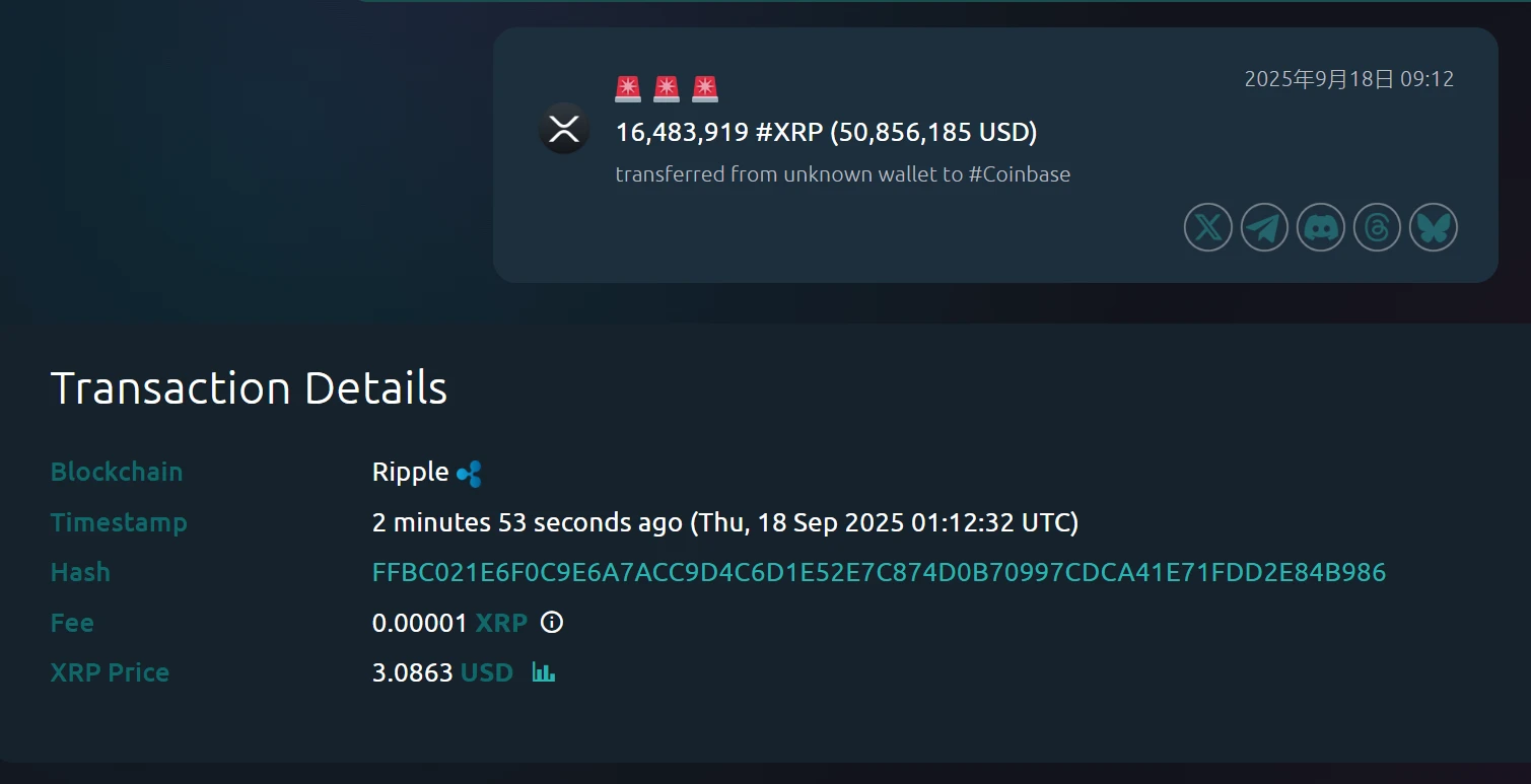 某未知钱包向Coinbase转入逾1648万枚XRP，价值约5085万美元